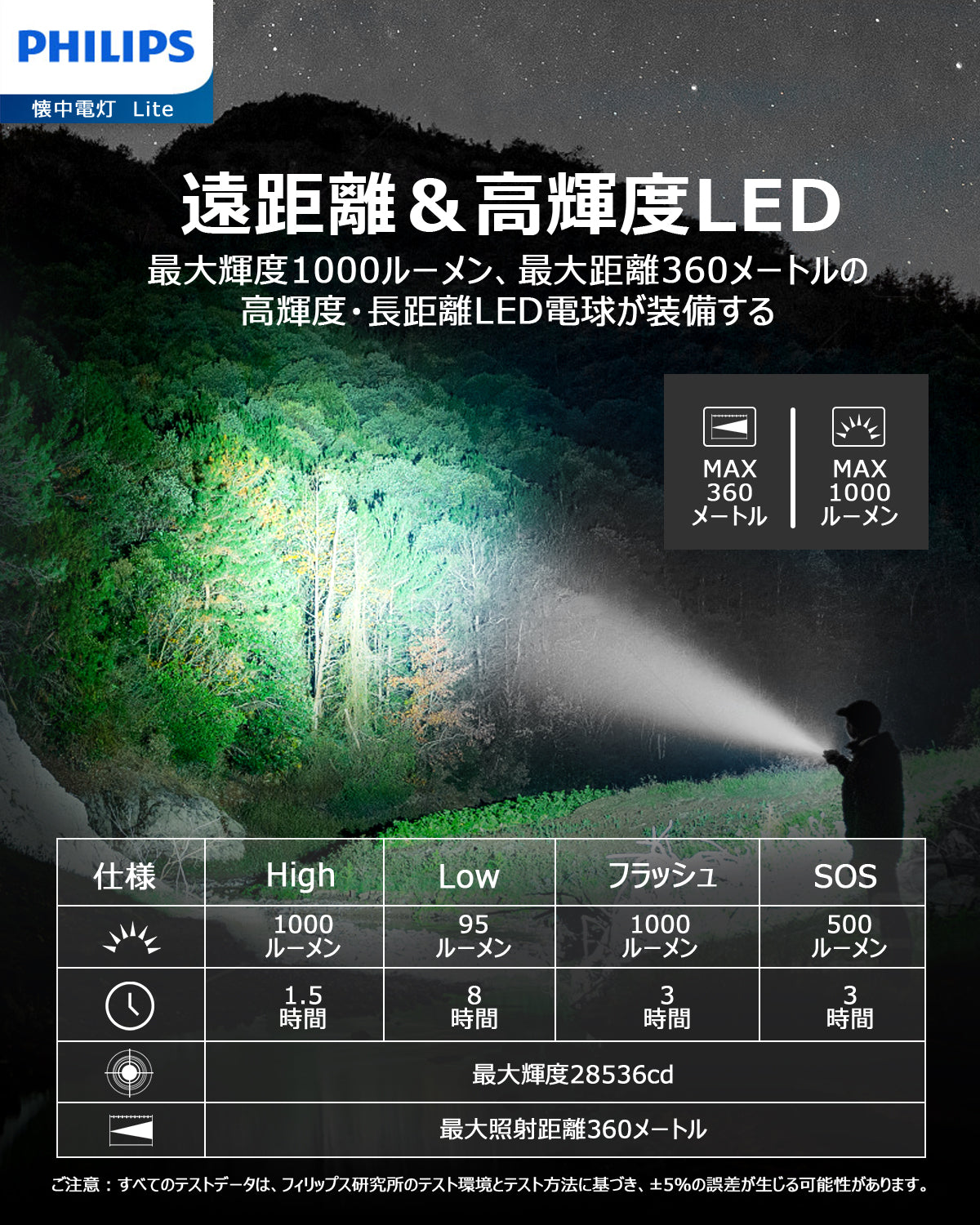 Philips(フィリップス)懐中電灯 SFL3601