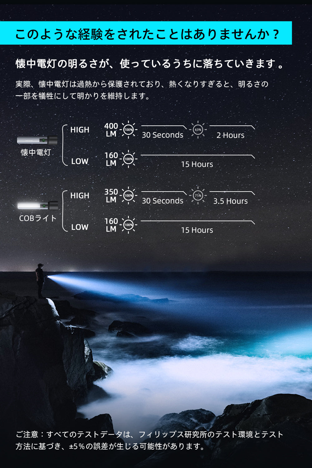 Philips(フィリップス)懐中電灯SFL1183