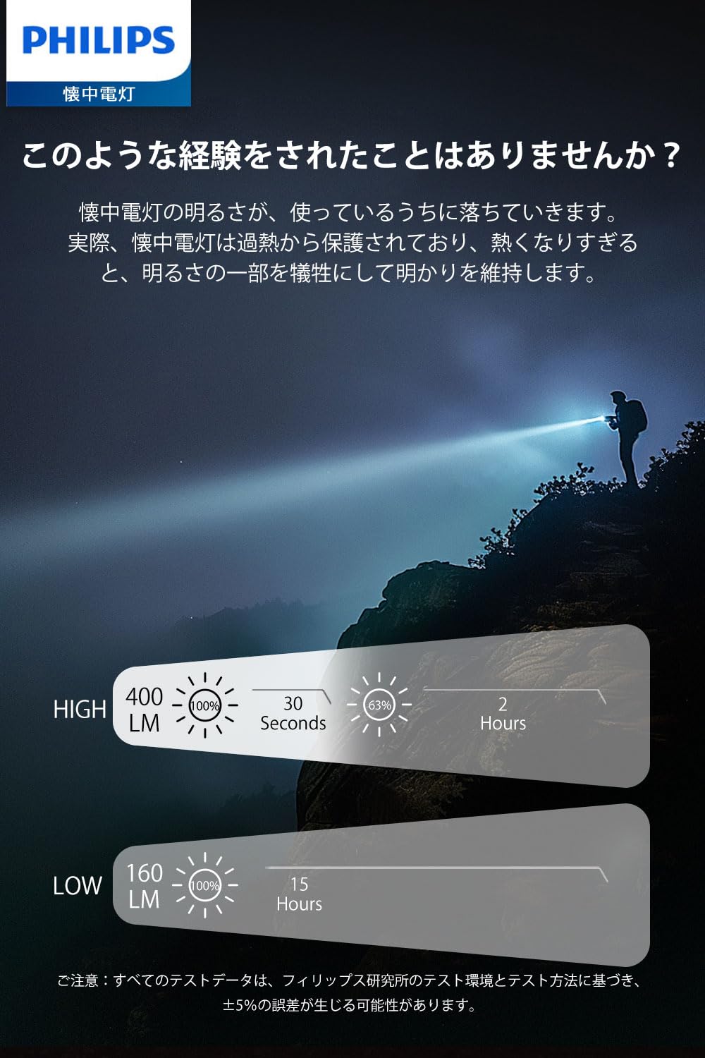 Philips(フィリップス)懐中電灯SFL1181